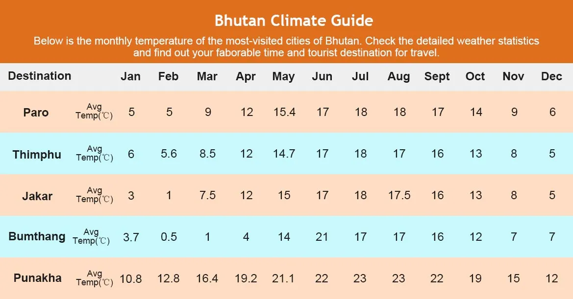 bhutan-weather-guide